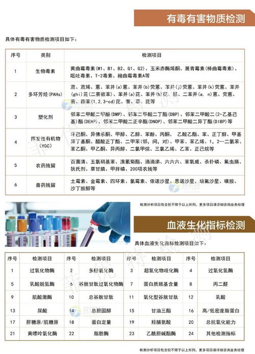 科研服務項目產品目錄 打造從分析、檢測到研發的一站式檢驗檢測服務體系
