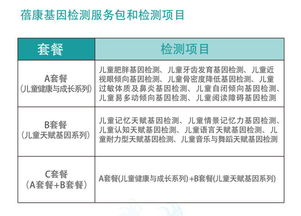 蓓康基因檢測服務 為兒童健康精準護航的專業檢驗檢測服務