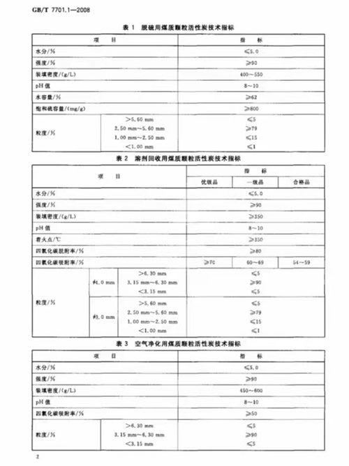 中山市活性炭檢測 第三方技術服務助力企業精準把控質量安全