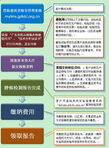 走進(jìn)省食品藥品檢驗(yàn)所 守護(hù)舌尖上的安全