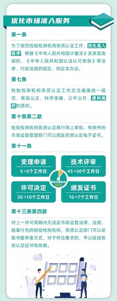 一圖讀懂《檢驗(yàn)檢測機(jī)構(gòu)資質(zhì)認(rèn)定管理辦法》修正案 核心變化與行業(yè)影響