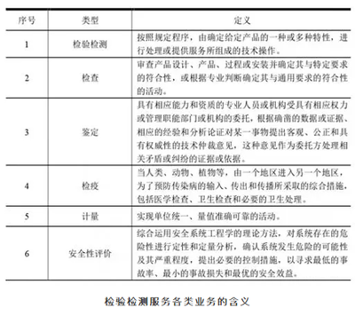 2018年中國檢驗(yàn)檢測服務(wù)行業(yè)集中度及發(fā)展趨勢分析